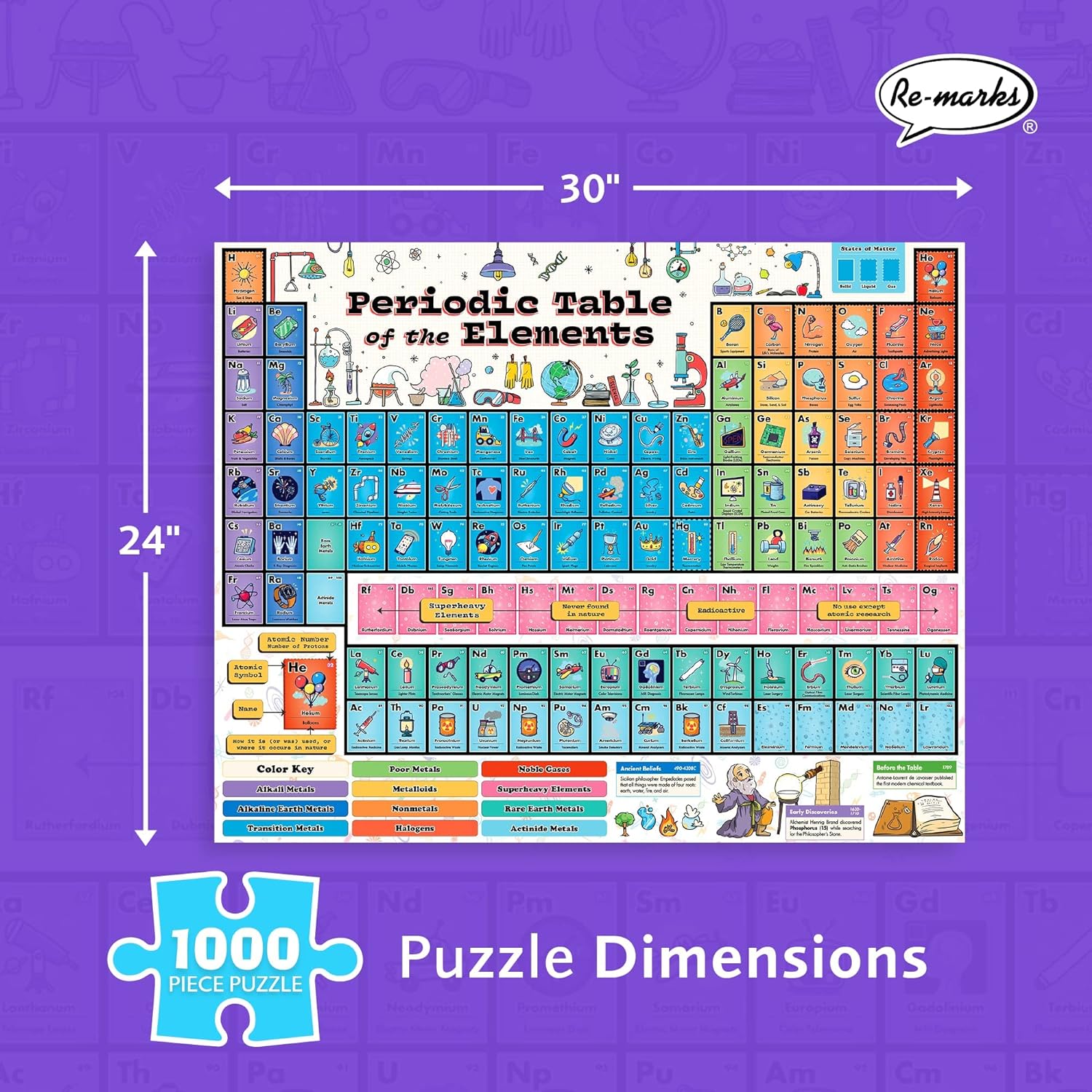 Periodic Table Educational 1000-Piece Jigsaw Puzzle – Re-marks, Inc.